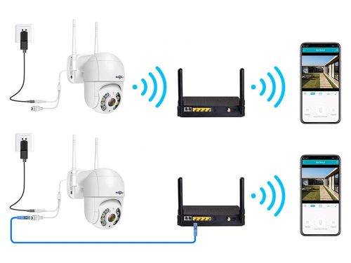 Kültéri térfigyelő kamera ip, wifi, full hd, zoom, 2 antennávaal, applikációval
