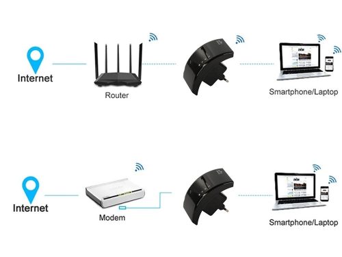 Wi-Fi jelerősítő és repeater 300Mbps 2.4G access point hálózati porttal
